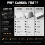 Luxury Carbon Fiber Business Card, Personalized Laser Engraved Business Card, Executive Name Card, Custom Corporate Gift, Networking Card